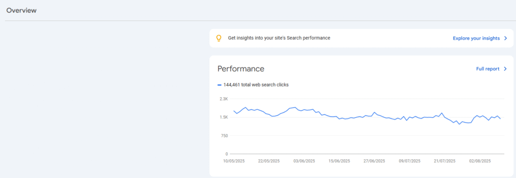 Final Say Alternate page with proper canonical tag shopify