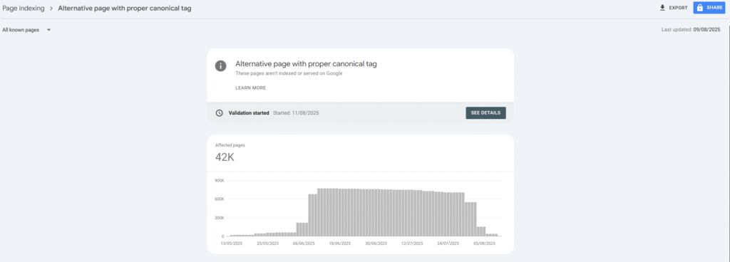 alternate page with proper canonical tag