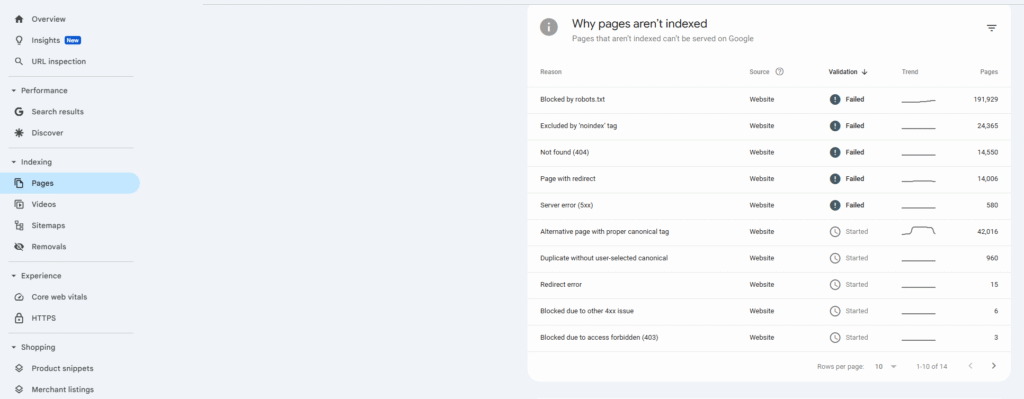 AMP Pages Missing Canonical Tags